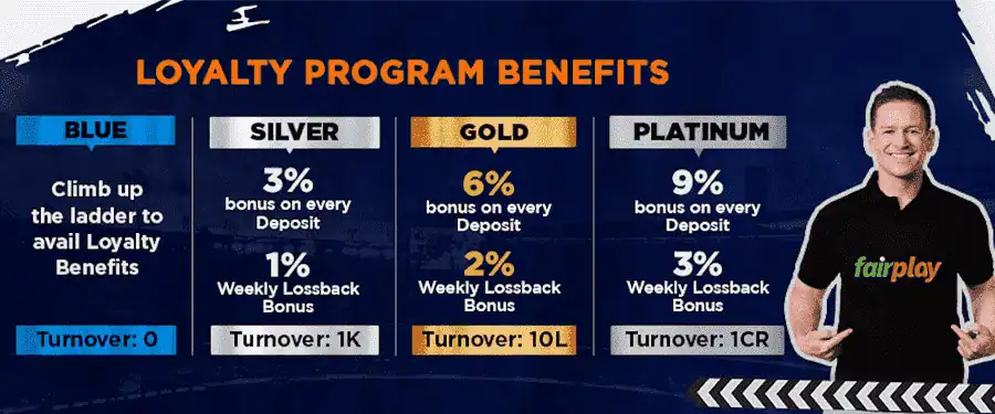 Fairplay Pro app interface