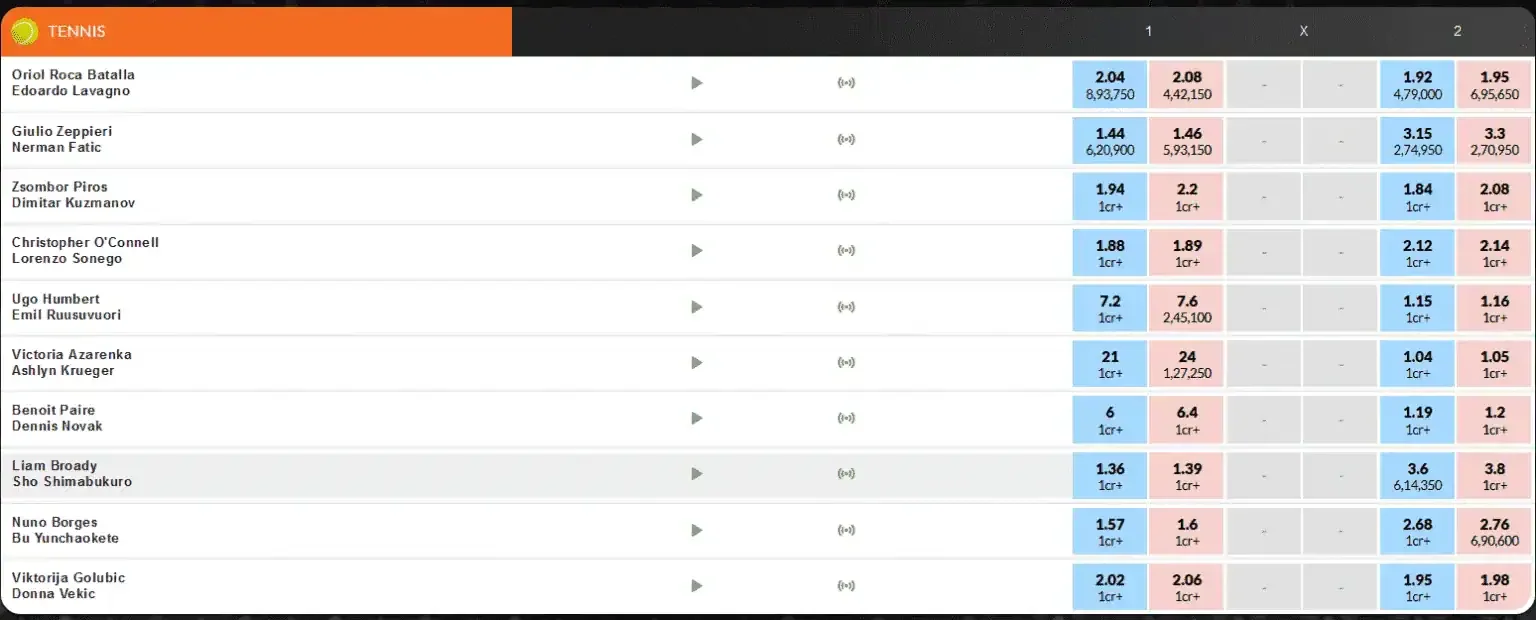 Fairplay application dashboard